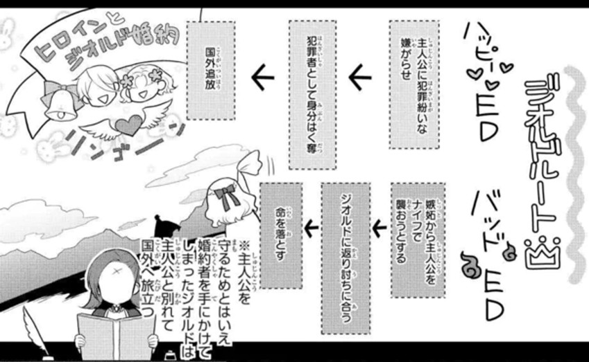 ２－悪役令嬢もの断罪イベント後のストーリー例