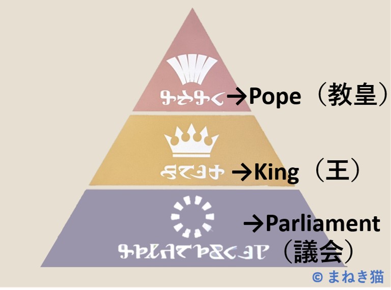 2-片田舎のおっさん剣聖になるの権力階層の説明資料の文字解析