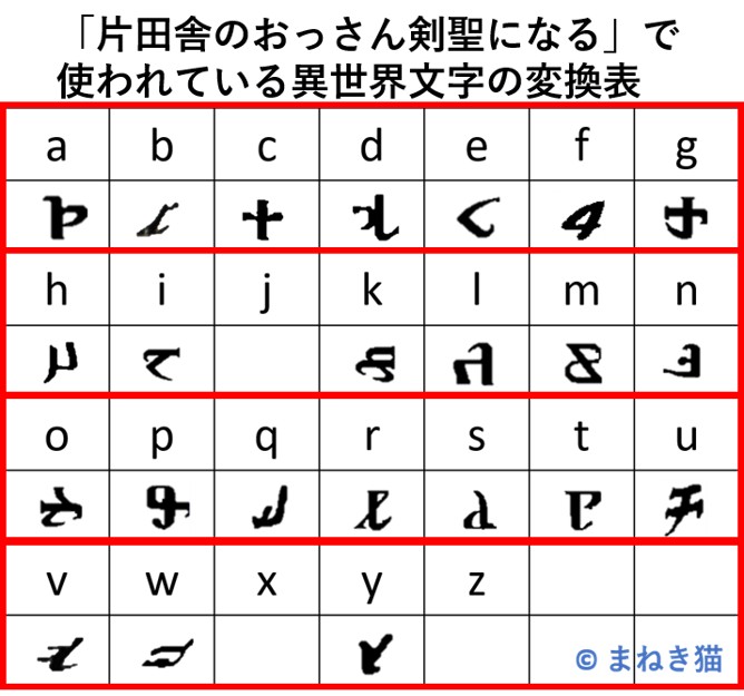 4-片田舎のおっさん剣聖になるーアルファベットと使用文字の対応表