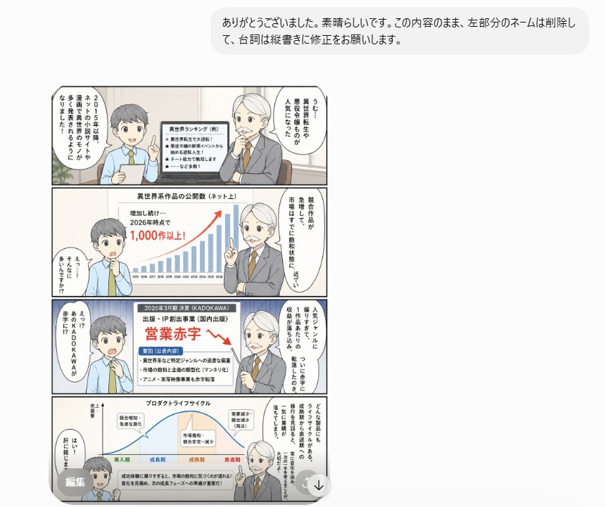 2-chatGPTへの指示2ー4コマ漫画
