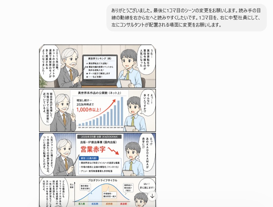 2-chatGPTへの指示3ー4コマ漫画