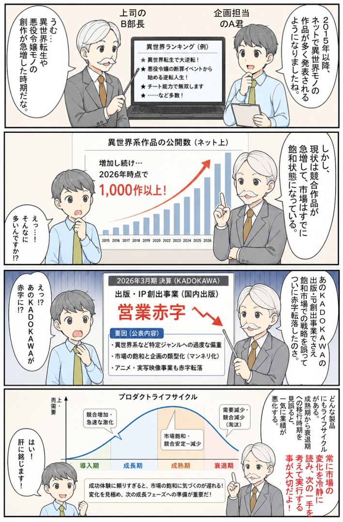 1-完成した4コマ漫画
