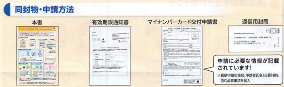 ２－通知書に同封されていたもの