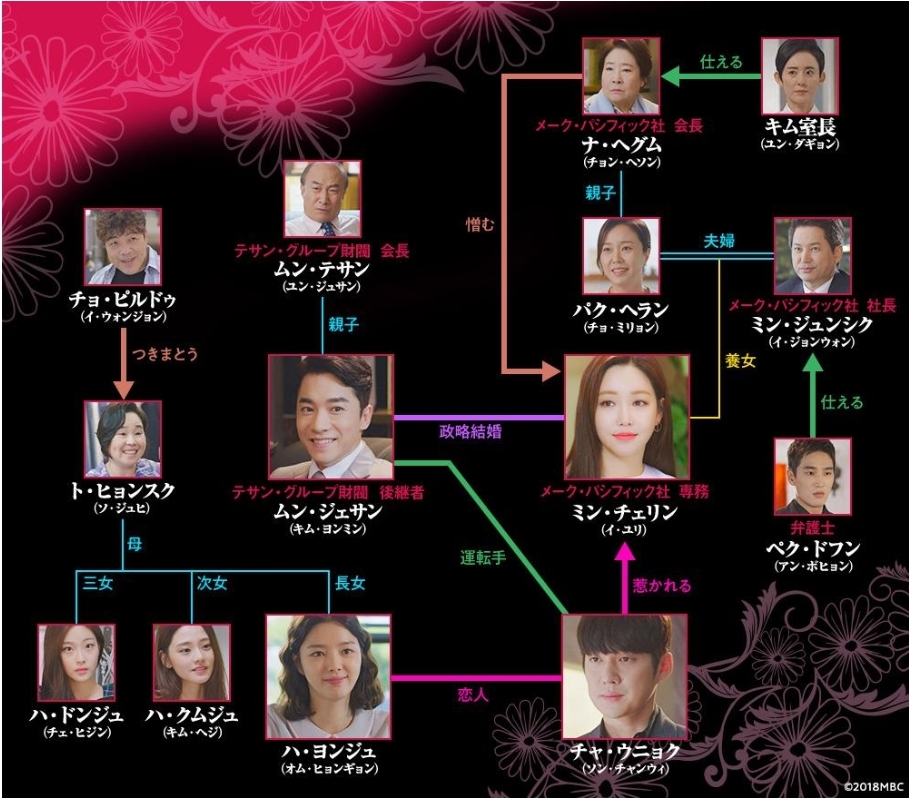 f:id:my-princes:20200908133822j:plain f:id:my-princes:20200908133822j:plain