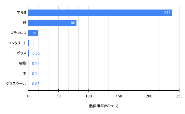 f:id:my_own_pace:20210607224831p:plain