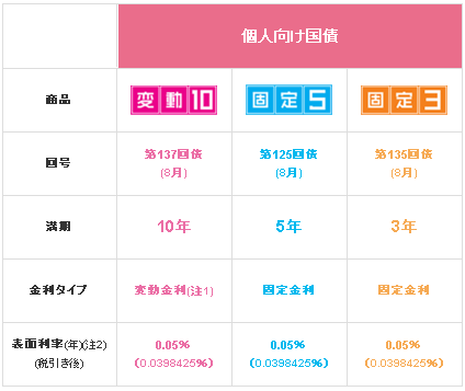 f:id:my_own_pace:20210829101431p:plain