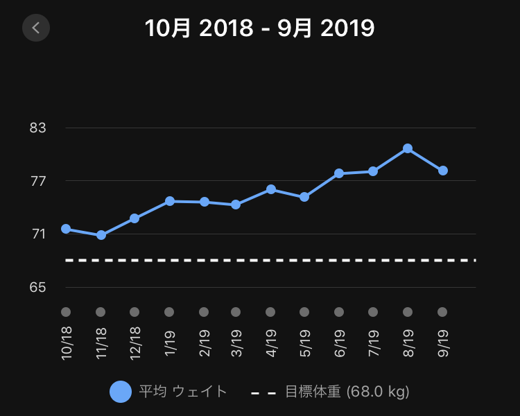 f:id:myalv:20190930070520p:plain