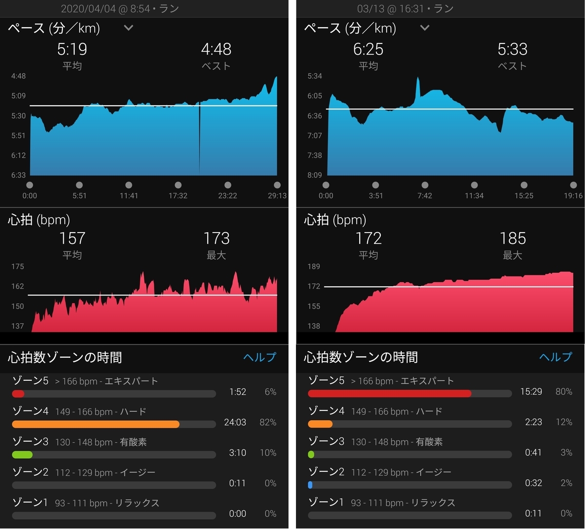 f:id:myalv:20220314213049j:plain