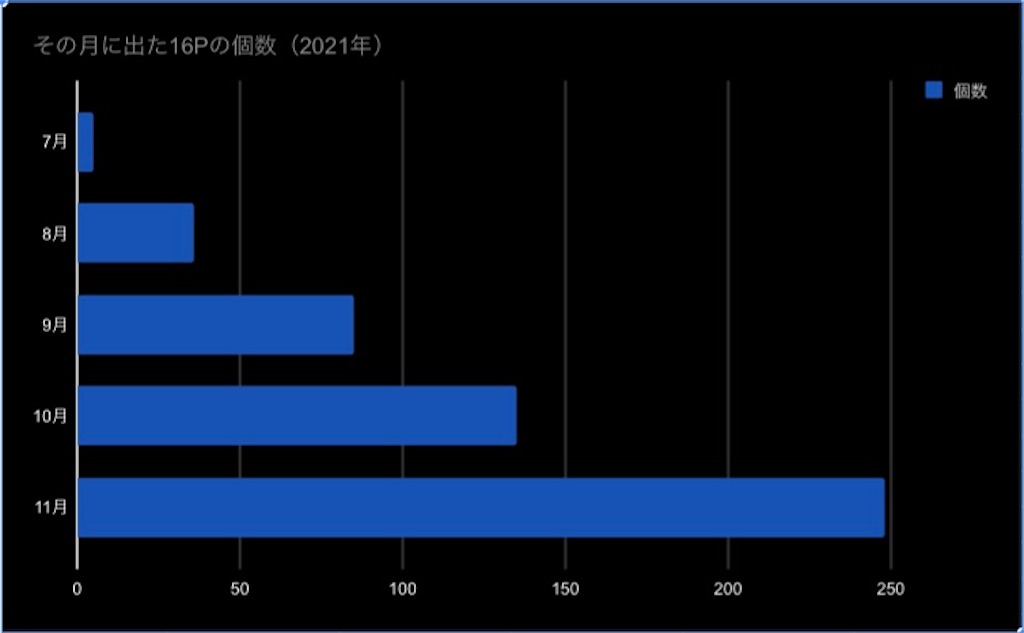 f:id:myammer:20220103232611j:image f:id:myammer:20220103232611j:image