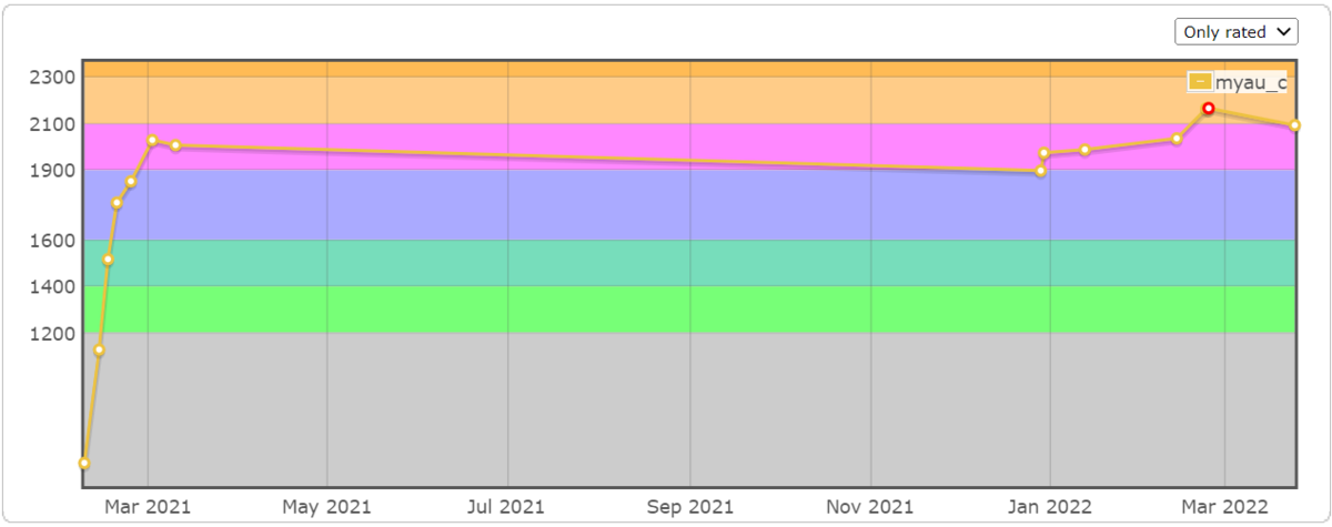 f:id:myau_atcoder:20220325235409p:plain