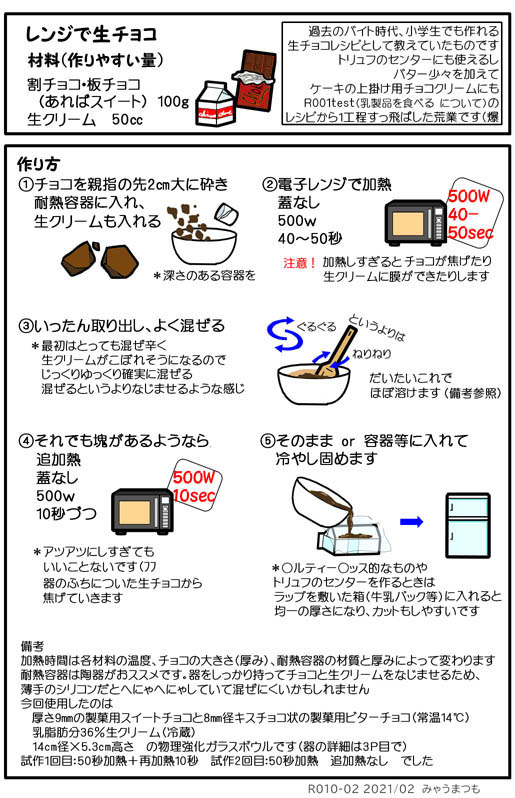 みゃうまつもは穏やかに暮らしたい チョコが食べたい?ならば作ればいいじゃない~生チョコから後片付けまで R010-02chocolate-tedukuri