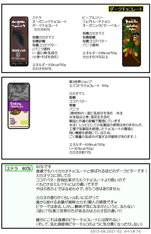 みゃうまつもは穏やかに暮らしたい オーガニックチョコレートは素晴らしい! E013-08
