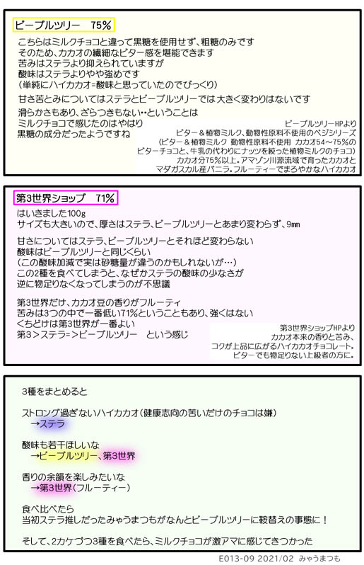 みゃうまつもは穏やかに暮らしたい オーガニックチョコレートは素晴らしい! E013-09