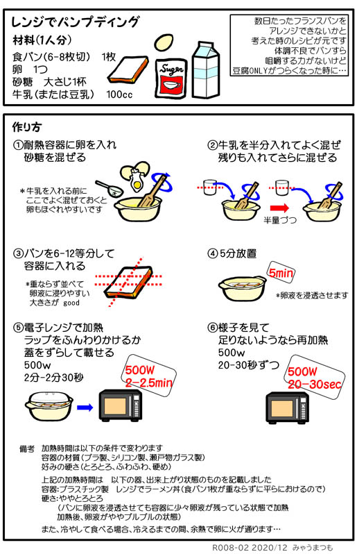 プリンはお熱いのがお好きR008-02電子レンジでパンプディング