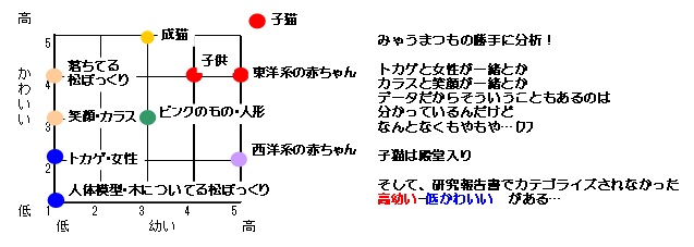 Ｅ019-03ｋａｗａｉｉは正義　勝手にカテゴライズ