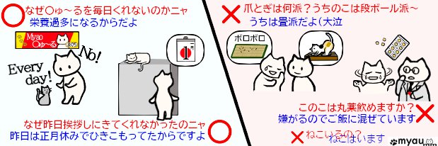 あなたの猫の質問に答える日 実例