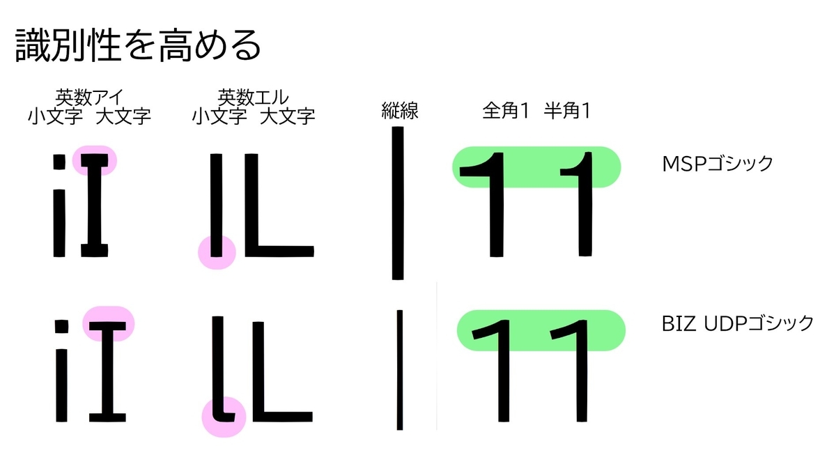 UDフォント一覧06識別性-2