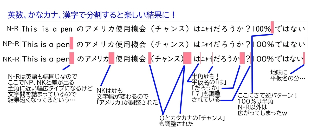 UDフォント一覧12デジタル教科書体NPKの違い02-2