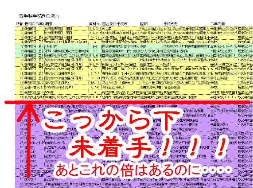 終活TODOリストが重い