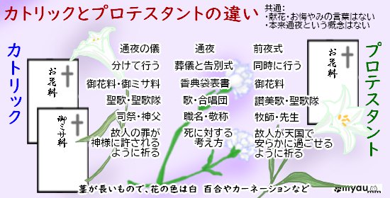 20220320終活0208キリスト教式葬儀