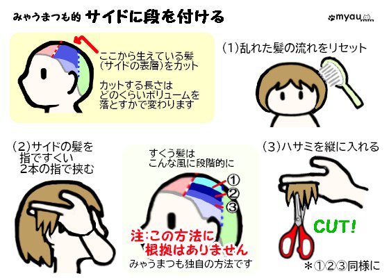 ヘアドネーション01何故31cmなのか14セルフカット手順4