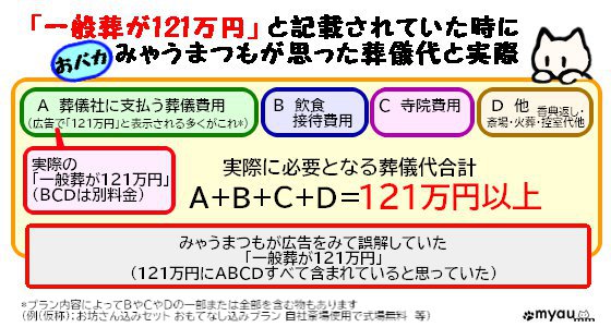 終活　葬儀生前予約0314葬儀代の誤解みゃうまつも編