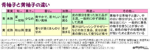 R013青柚子と黄柚子