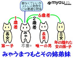 ETM025中間っ子みゃうまつもの姉弟妹