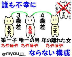 ETM025中間っ子 みゃうまつもは不要な子