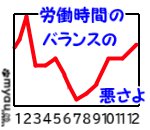おせち月の勤務時間