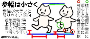 202301アイスバーン 歩幅は小さく