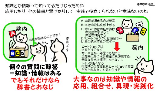 202301部屋が寒い時の身体への影響　知識は持ってるだけじゃ意味ない
