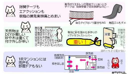 202301部屋が寒い時の身体への影響　敵は化学物質過敏症と電磁波過敏症1
