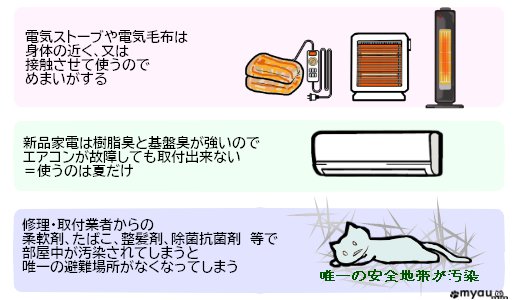 202301部屋が寒い時の身体への影響　敵は化学物質過敏症と電磁波過敏症2