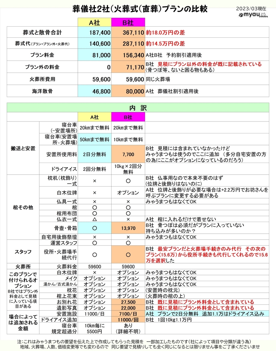 202304終活0501葬儀社見積もり比較