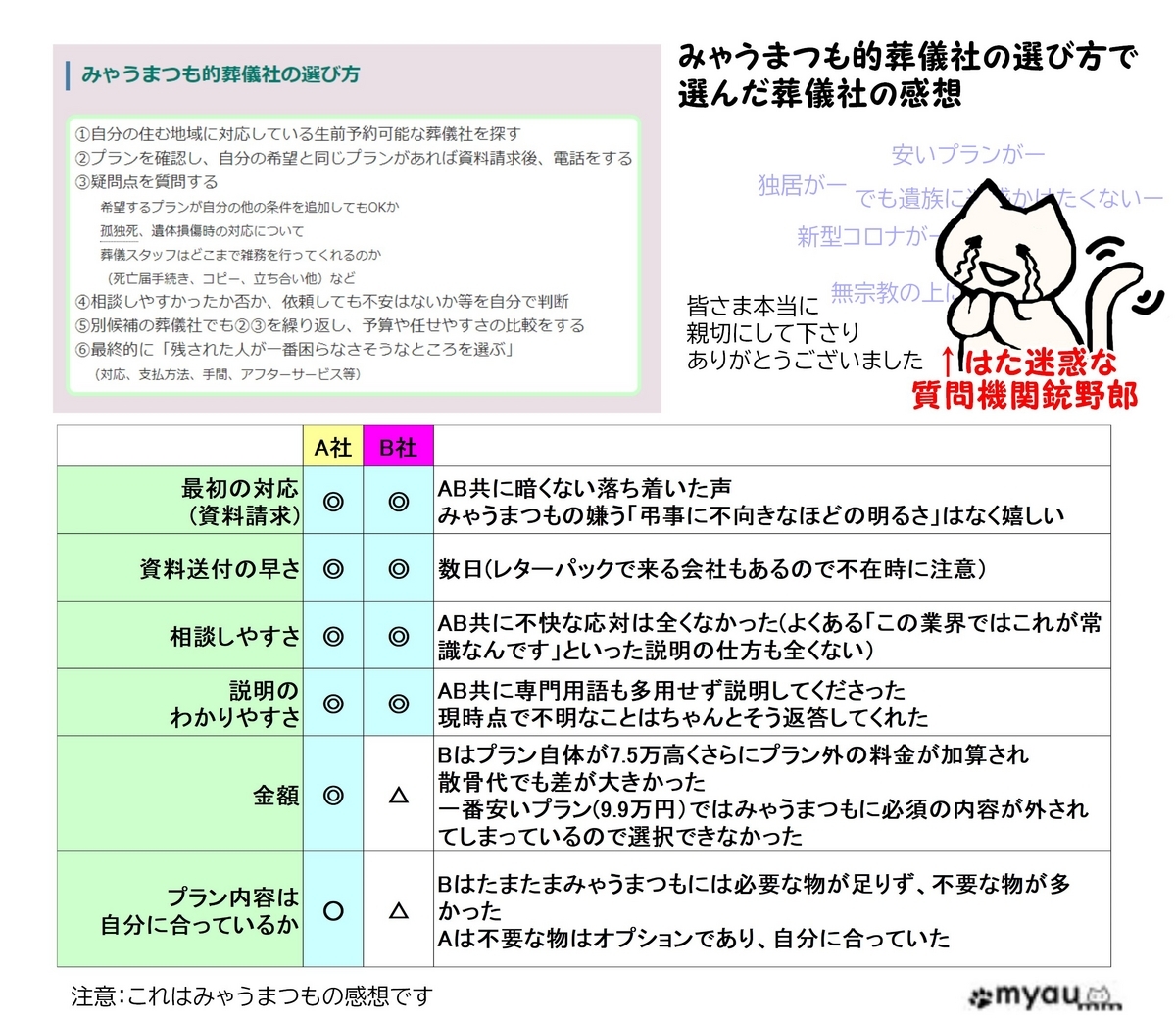 202304終活0502葬儀社の感想