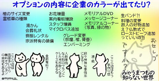 終活0514葬儀オプションにはきりがない