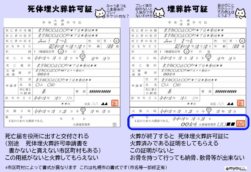 終活0724 役所でもらった死体埋火葬許可証は火葬後に埋葬許可証に早変わり(元は同じ紙)