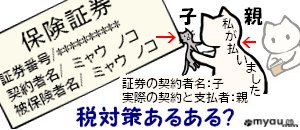 終活0803 生命保険会社と税制上の契約者との違い