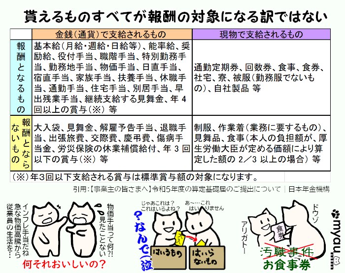 ETM202405 4-6月の給与と社会保険料17 報酬に入るもの入らないもの