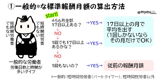 ETM202405 4-6月の給与と社会保険料19 一般的な標準報酬月額の算出方法