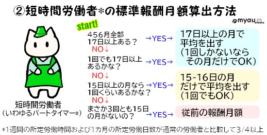 ETM202405 4-6月の給与と社会保険料20 短時間労働者(パートタイマー)標準報酬月額の算出方法