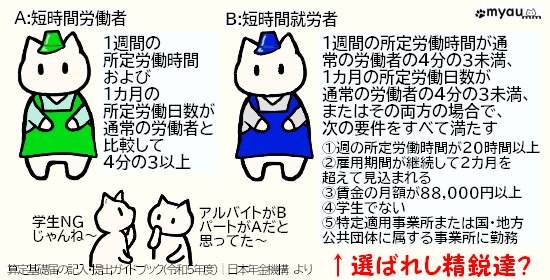 ETM202405 4-6月の給与と社会保険料24 短期労働者と短期間就労者
