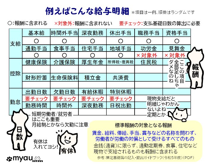 ETM202405 4-6月の給与と社会保険料16 支給されるものすべてが報酬対象になる訳ではない