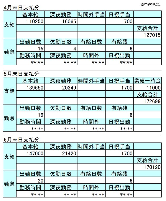 4月5月6月の給与と標準報酬月額と社会保険料 - みゃうまつもは穏やかに