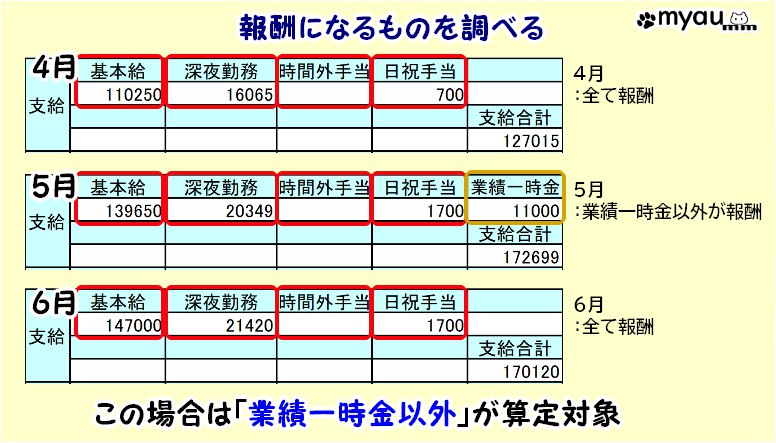 ETM202405 4-6月の給与と社会保険料27 手順①給与明細の確認報酬