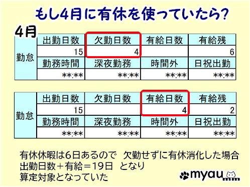 ETM202405 4-6月の給与と社会保険料28 手順①給与明細の確認支払基礎日数