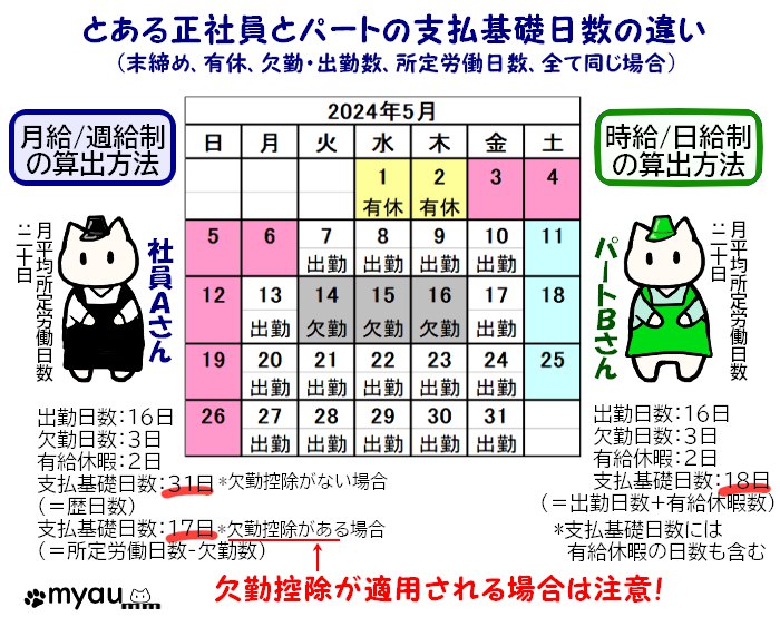 ETM202405 4-6月の給与と社会保険料11 報酬支払基礎日数の数え方