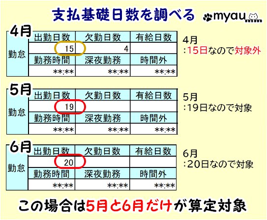 4月5月6月の給与と標準報酬月額と社会保険料 - みゃうまつもは穏やかに