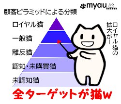 ETM202406猫の惑星　猫の世界征服の日04　購入ターゲットは猫